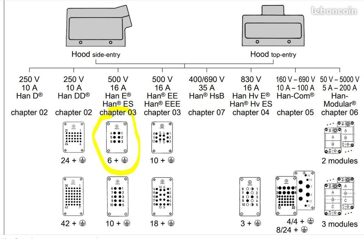 (🔌6) Connecteurs Harting 6P+T 16A (image 10)
