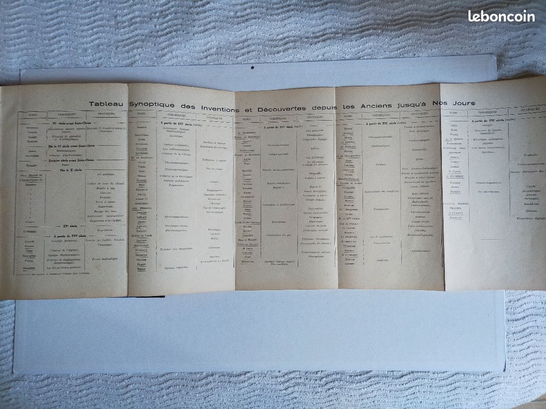 Livre Nouvelle encyclopédie des grandes inventions modernes (image 5)