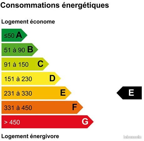 https://img.leboncoin.fr/api/v1/lbcpb1/images/6a/f2/2e/6af22eb78786b9874a998fa35add74ff046edc2c.jpg?rule=ad-image