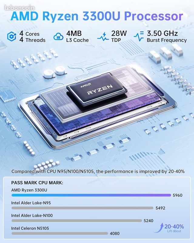 Mini PC NiPoGi Pinova P2 Négociable ou échange – AMD Ryzen 3300U / 16 Go RAM / 512 Go SSDa (image 3)
