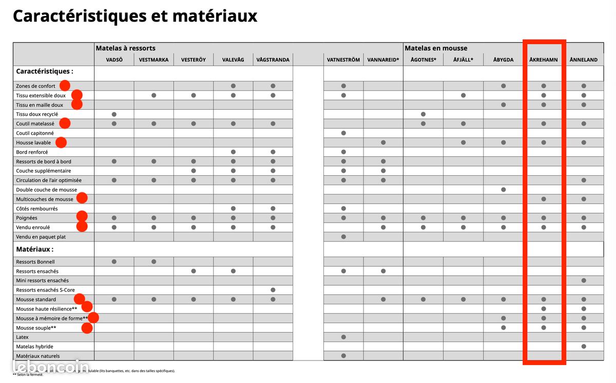 Lit complet IKEA 180 x 200 - Comme neuf (image 12)