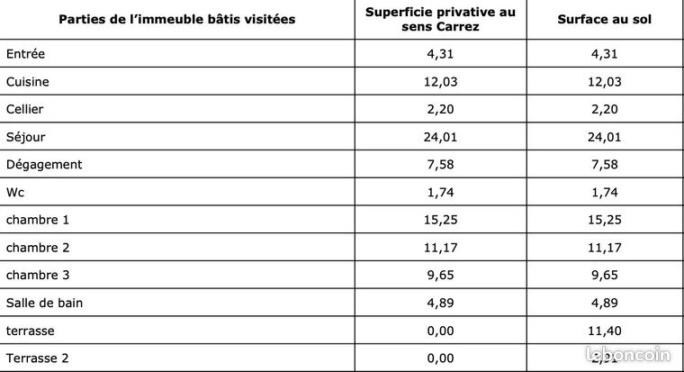 https://img.leboncoin.fr/api/v1/lbcpb1/images/70/b6/3f/70b63f4a698e927832b78f11ed1ccebfb9e8ce1a.jpg?rule=ad-image