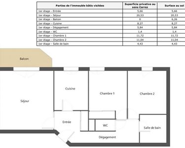 Appartement 249 000 € - 68 m²