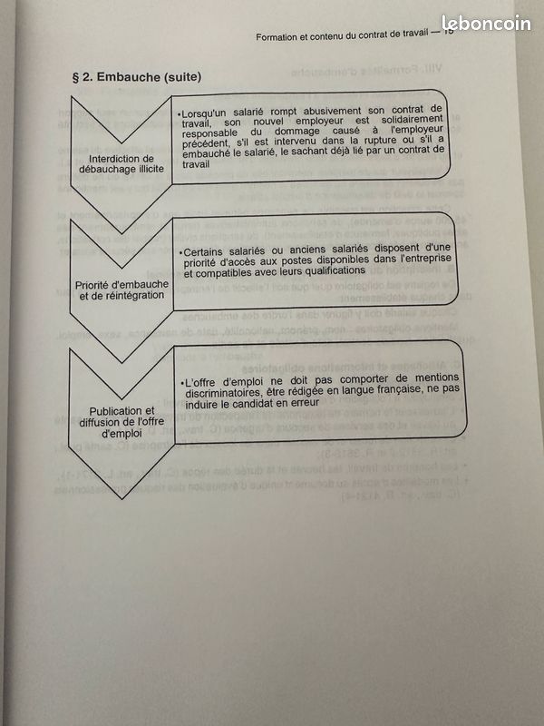 Le droit du travail en schémas (image 14)