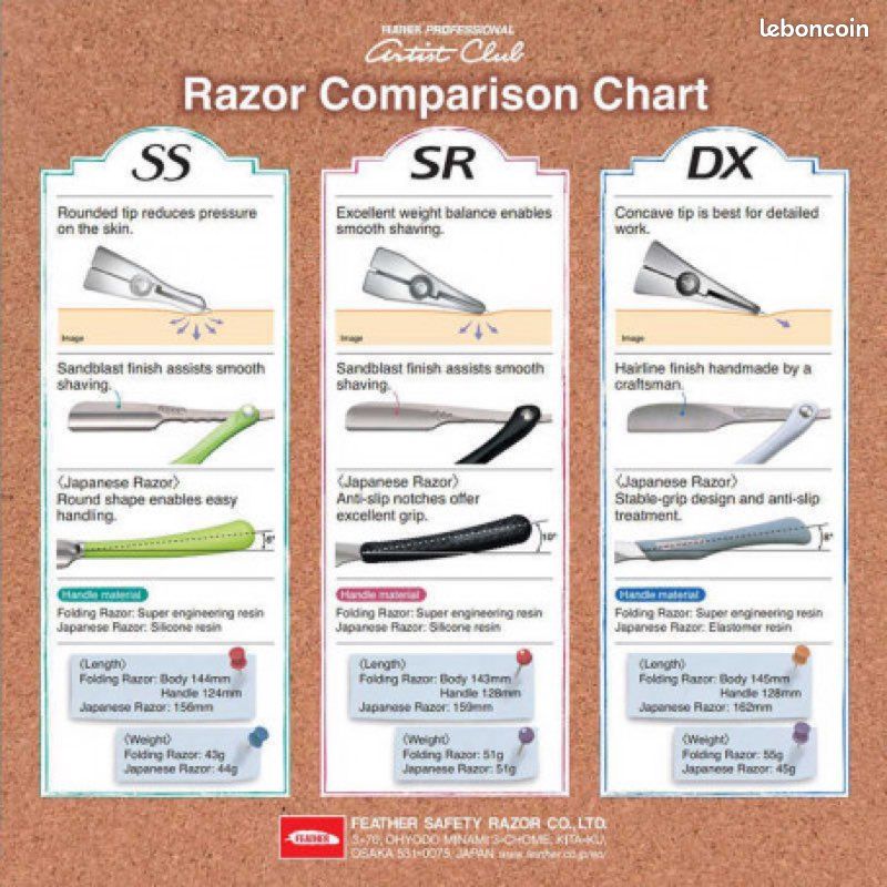 Rasoir pliant en cuir Feather Artist Club DX type ACD-R