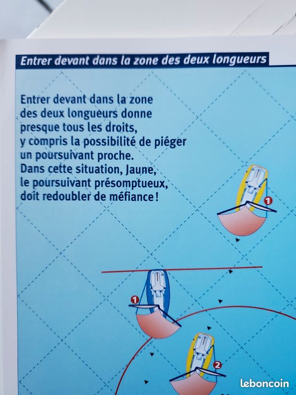 Les clés des règles de course. Voiles (image 3)