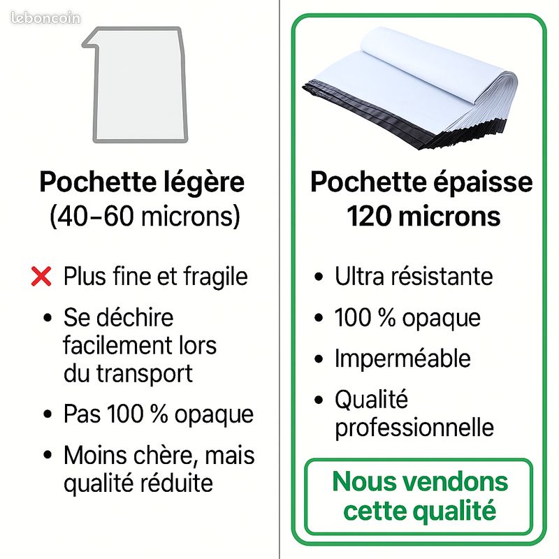 Lot De 60 Sacs Postaux ISOUL - Auto-adhésifs, étanches, 4 Tailles - Pour Colis Et Emballage