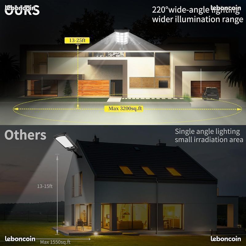 IPosible Lampe Solaire Extérieur Détecteur De Mouvement, 300LED 270° Super Brillant Lumière Solaire Extérieur, IP65 étanche Sans Fil Spot LED Solaire éclairage Extérieur Solaire Pour Jardin