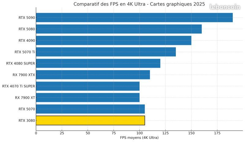 Pc gamer 3080+12600+32GO (image 7)