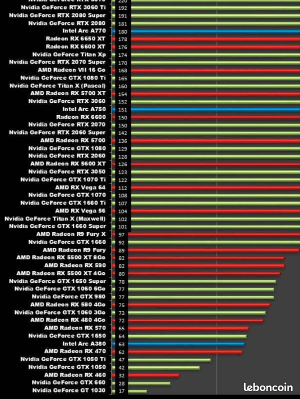 Amd 5700 Xt Vs 2070 Super Reddit 2020 Amd 5700xt Vs 2080s Rtx