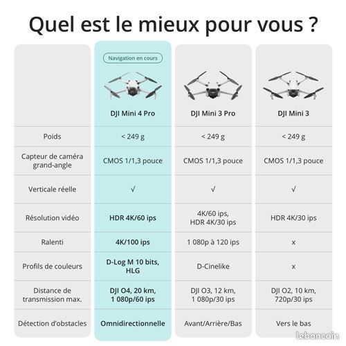 DJI Mini 4 Pro avec la radiocommande RC-N2 (édition limitée, catégorie labellisée C1) (image 12)