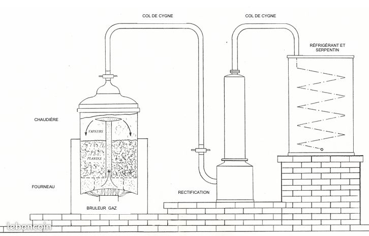 Alambic de marque Stupfler (image 2)
