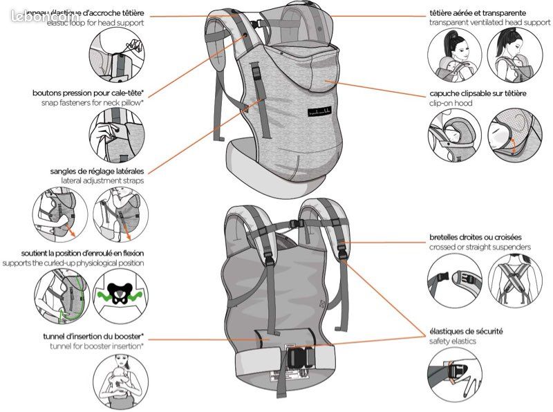 Porte-bébé physiologique noir HoodieCarrier (LOVE RADIUS) en très bon état avec pack nourrisson/naissance (image 10)