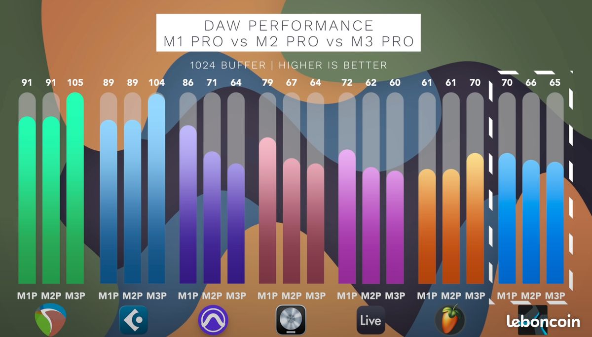 Macbook Pro 16 512GB avec Logic Pro Ableton Live et 600plus-ins + Final Cut Pro + Émulateurs Switch + Windows Crossover... (image 3)
