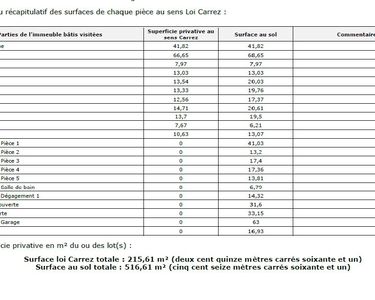 Maison 409 000 € - 215 m²