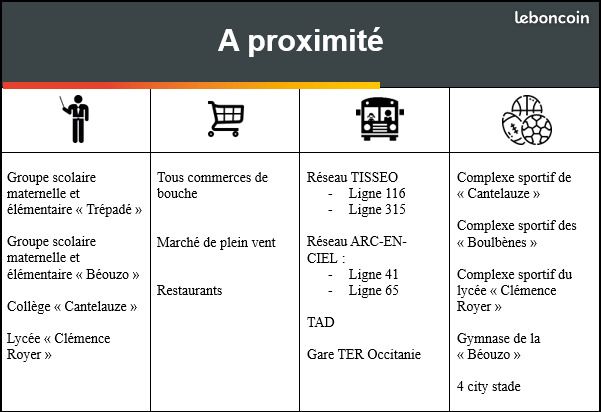 Maison 5 pièces 109 m²