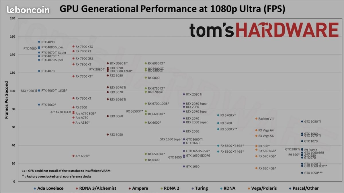 Rtx 2070 , Comme neuve ✅️ (image 9)