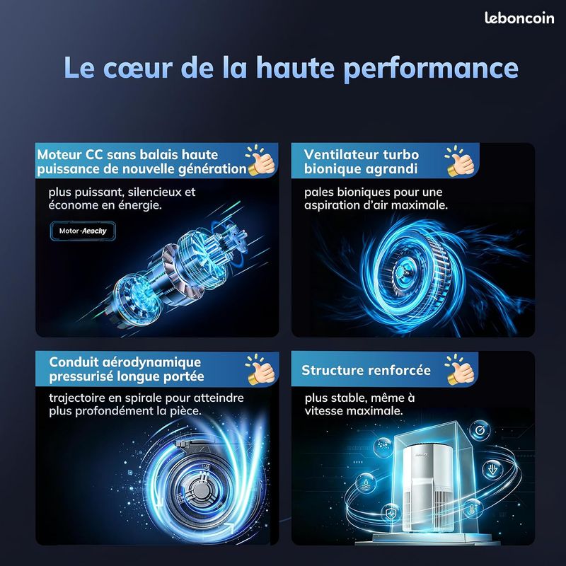 Purificateur d’air AEOCKY 3ᵉ génération avec filtre 5-en-1 et préfiltre lavable pour grandes pièces – Élimine pollen, fumée, poussière, poils d’animaux et odeurs – Purification de toute la maison (image 2)