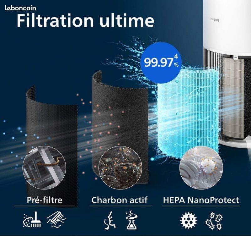 Purificateur d'air philips neuf série 2200 Électroménager