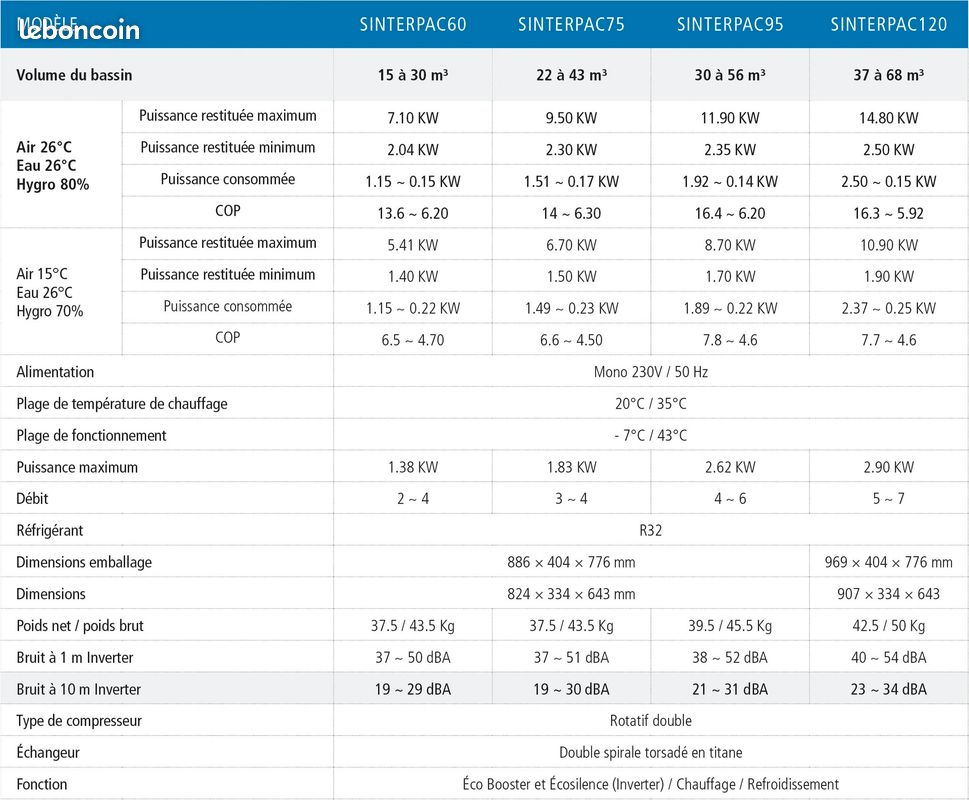 Pompe à chaleur Piscine Full inverter 9.5 KW avec Wifi intégré (image 3)