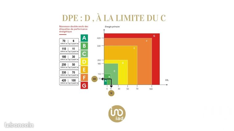 https://img.leboncoin.fr/api/v1/lbcpb1/images/92/a2/94/92a294094263b51733ea8bc82ddb78dc7f5f62c1.jpg?rule=ad-image