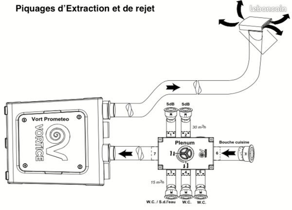 Vort Prometeo HR 400 PLUS - VMC Double flux haut rendement - Vortice (image 3)