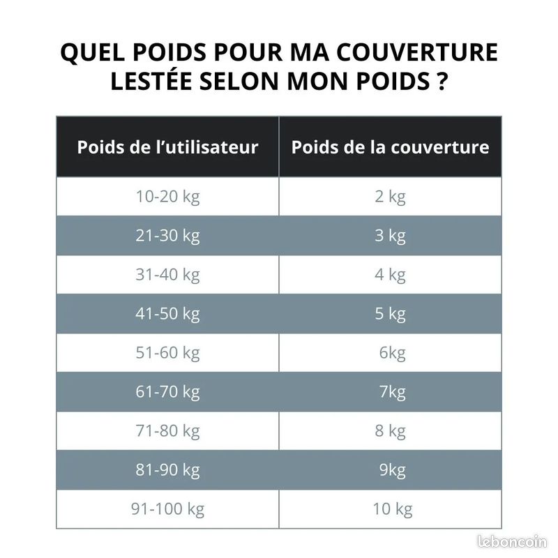 Couverture lestée autisme -135 x 200 cm - Blanc - 5 kg (image 2)