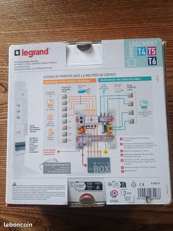 Coffret Multimédia prêt à poser Legrand Basique avec brassage