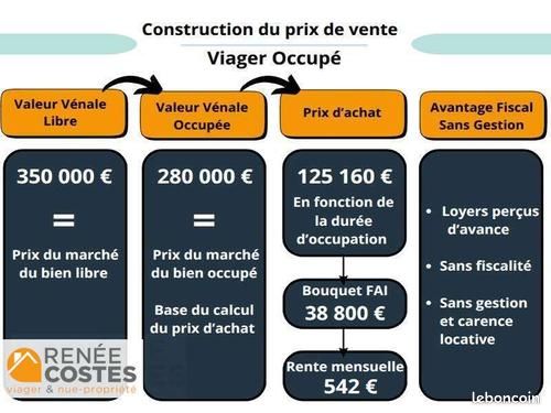 https://img.leboncoin.fr/api/v1/lbcpb1/images/98/80/2c/98802c023b55f8db559ef791e5e95f0719803dae.jpg?rule=ad-image
