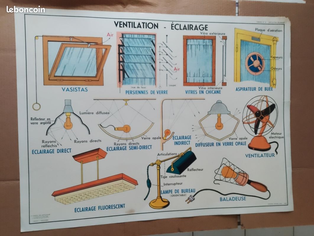 Grande affiche scolaire vintage la Maison des Instituteurs "les appareils électriques et ventilation éclairage" e 91cm x 68 cm recto verso (image 2)