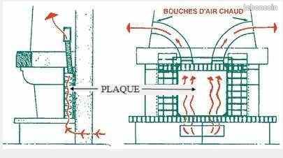 Récupérateur de chaleur fonte pour cheminée (image 3)