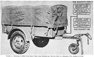 Bache pour remorque - Équipement auto