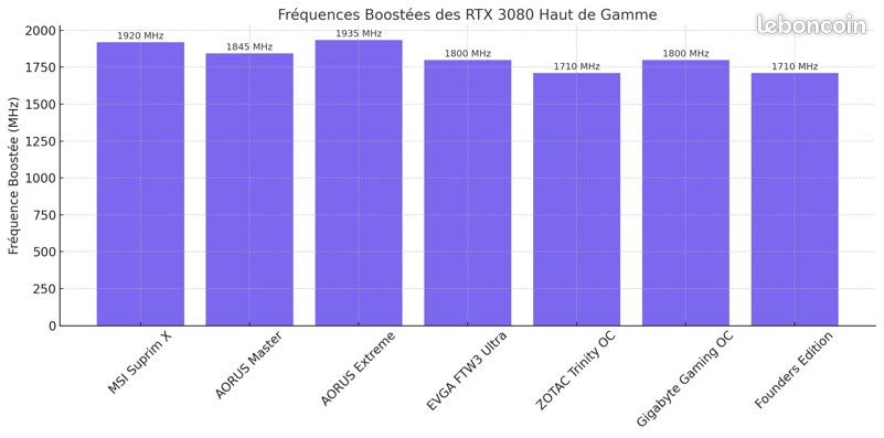 Pc gamer 3080+12600+32GO (image 6)