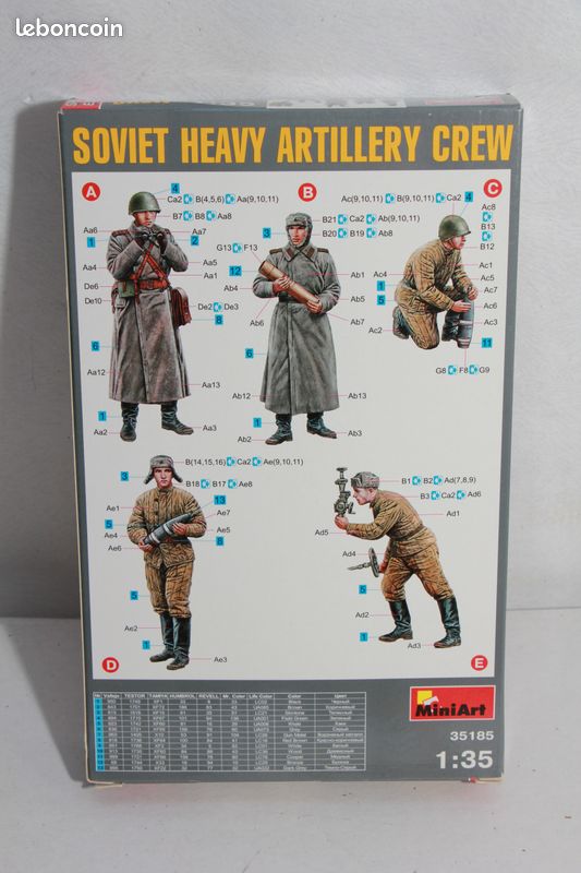 Maquette Miniart 1/35 soviet crew at work - Modélisme