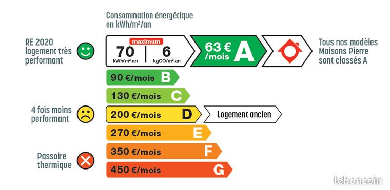 https://img.leboncoin.fr/api/v1/lbcpb1/images/a1/ba/04/a1ba0450056b9e51f64c6218dc4b31a94f51342f.jpg?rule=ad-image