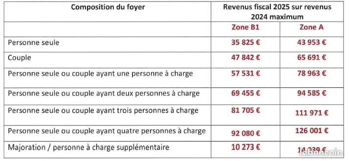 https://img.leboncoin.fr/api/v1/lbcpb1/images/a2/b9/5f/a2b95fcda9b4759430af6ec018198b64323feaa7.jpg?rule=ad-image