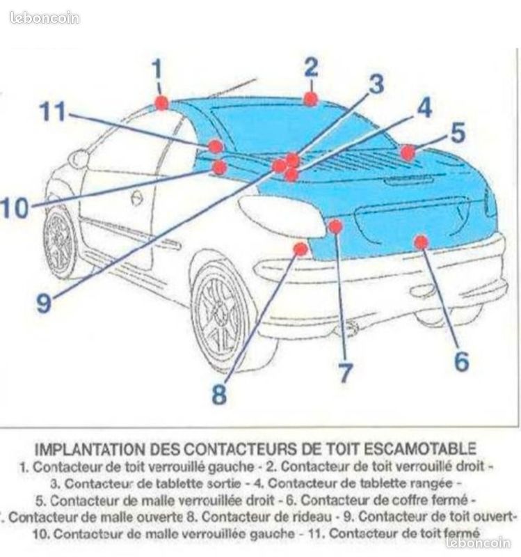 Capteur De Coffre (hayon) Pour Peugeot 206 CC - Occasion - Pour Toit Ouvrant