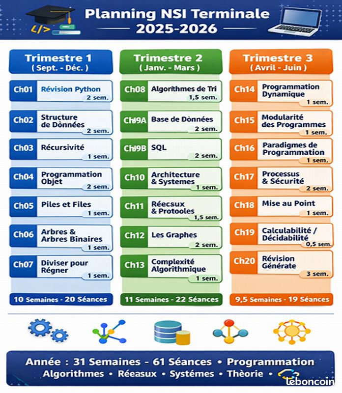 Cours NSI Première et Terminale (image 1)