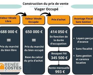 Maison 345 500 € - 183 m²