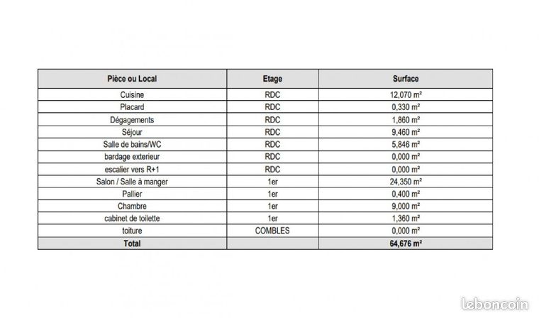 https://img.leboncoin.fr/api/v1/lbcpb1/images/ab/96/c4/ab96c411ec47cc994f0d0c0bfbfd5ce5b910fc67.jpg?rule=ad-image
