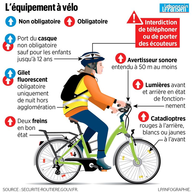 Ã©quipement Obligatoire VÃ©lo Les Jeunes Sensibilisés Au Casque