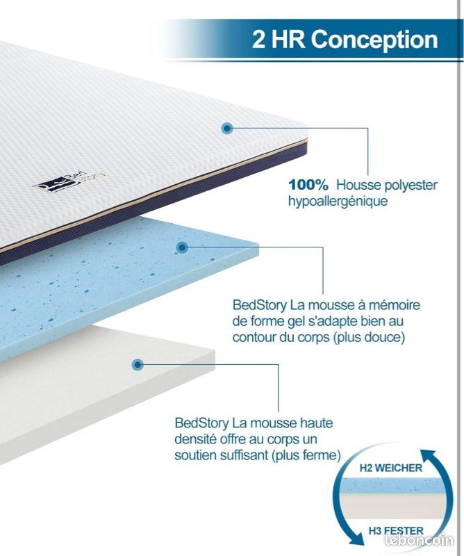 Surmatelas BedStory 7,6 cm – Mémoire de forme Gel – 90x190 (image 2)