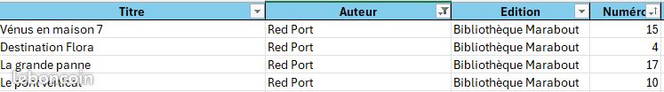 Livres de Red Port (image 3)