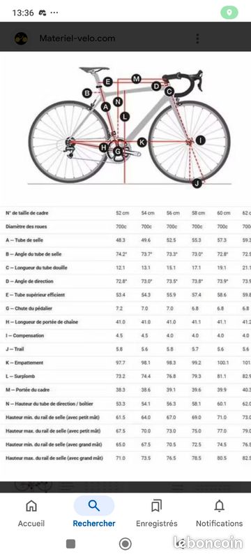 Trek Emonda Geometry Frame Size Chart Emonda Slr Geometry Trek