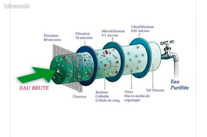 Filtration sous évier niveau ultrafiltration (image 4)