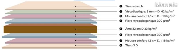 ✨ matelas master carbon – soutien équilibré & accueil moelleux ✨ (image 2)