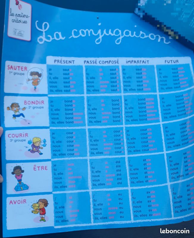 Lot 2 Posters educatifs multiplication conjugaison (image 2)