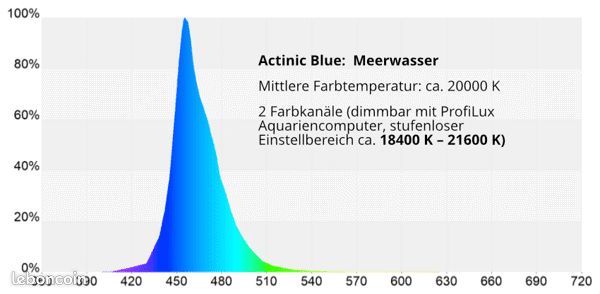 GHL Mitras Slimline Actinic Blue 40cm (image 2)