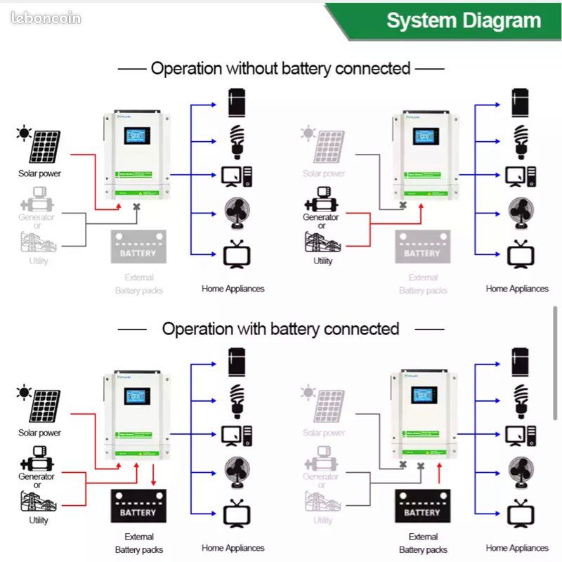 Onduleur solaire sur réseau 5500w 48v (image 3)