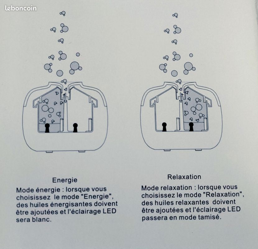 Diffuseur d'huiles essentielles Puzhen Nature et Découvertes (image 19)